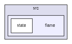 src/flame