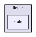 src/flame/state